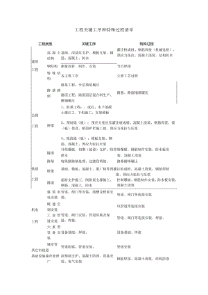 工程关键工序和特殊过程清单.docx