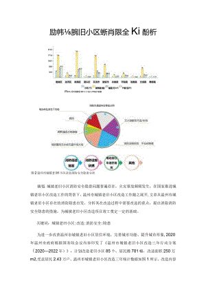 温州市城镇老旧小区的消防安全改造分析.docx
