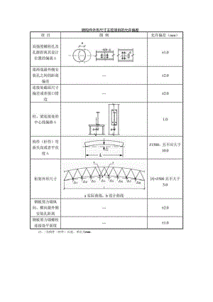 钢构件外形尺寸主控项目的允许偏差.docx