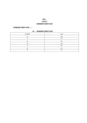 地面自动气象观测数据文件结构与数据格式表.docx