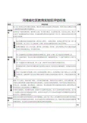 河南省社区教育实验区、示范区评估标准、申报表.docx