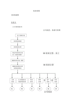 (培训体系)企业培训制度流程.docx