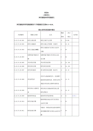 淋巴瘤临床研究数据元、数据元值域.docx