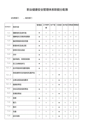 职业健康安全管理体系职能分配表.docx