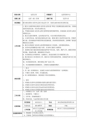 运营主管-岗位职责说明书.docx