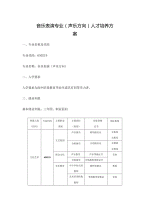 职业技术学院音乐表演专业（声乐方向）人才培养方案.docx