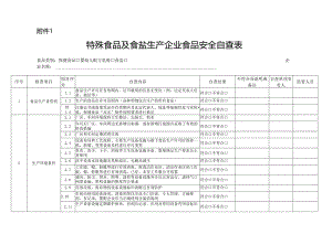 内蒙古特殊食品及食盐生产企业食品安全自查表、自查报告、生产监督检查要点表、验收曝光、整改落实报告模板.docx