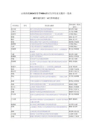 云南大学2024级春季MBA研究生学位论文题目一览表.docx