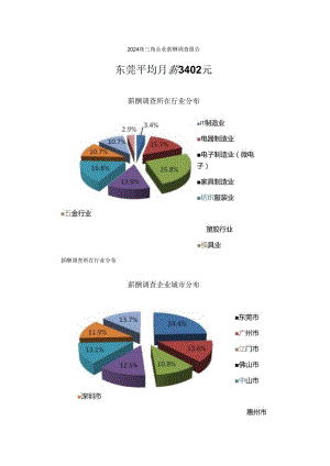 智通人才联合中华薪酬网发布2024珠三角企业薪酬调查报告.docx