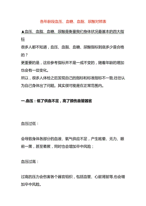 各年龄段血压、血糖、血脂、尿酸对照表.docx