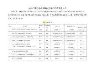云南广播电视大学2024年度科研成果统计表.docx