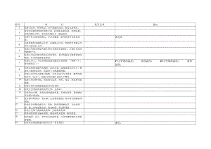 主变室巡检卡.docx