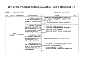 建行某市支行各岗位廉政风险点及防控措施一览表(最全最新版本).docx