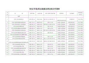 《安全 环境 职业健康法律法规文件清单》.docx