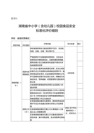 湖南省中小学（ 含幼儿园） 校园食品安全 标准化评价细则.docx