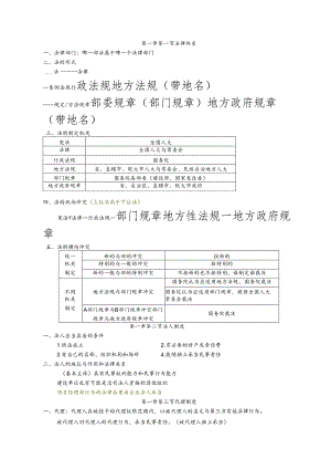 二建法规知识点归纳总结.docx