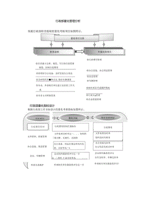 行政绩效考核量化指标(范本).docx