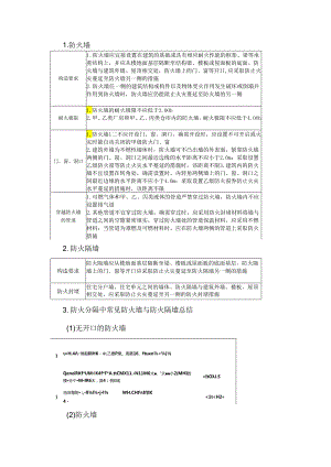防火墙与防火隔墙知识点汇总.docx