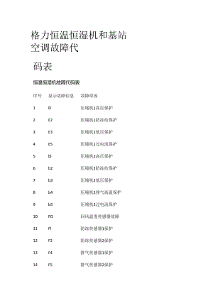 格力恒温恒湿机和基站空调故障代码表全套.docx
