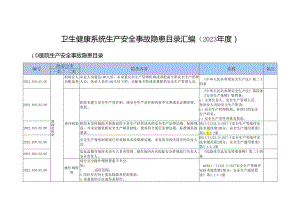 卫生健康系统安全生产隐患排查清单有依有据.docx