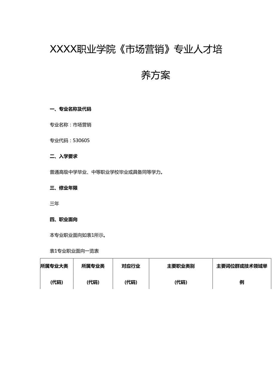 职业学院《市场营销》专业人才培养方案.docx_第1页