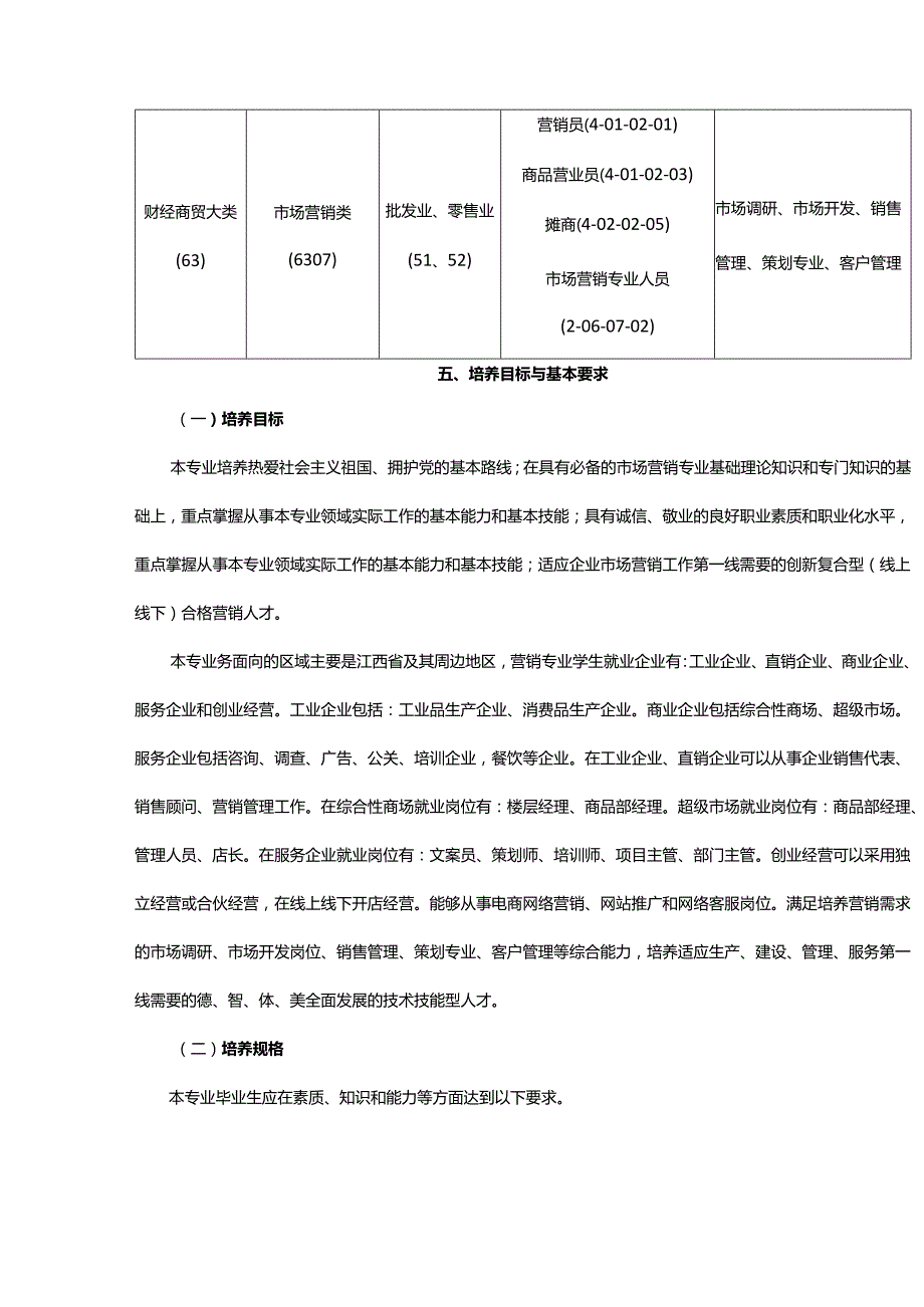 职业学院《市场营销》专业人才培养方案.docx_第2页