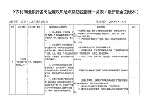 X农村商业银行各岗位廉政风险点及防控措施一览表（最新最全面版本）.docx