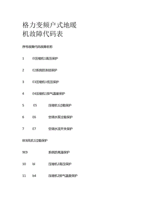 格力变频户式地暖机故障代码表全套.docx