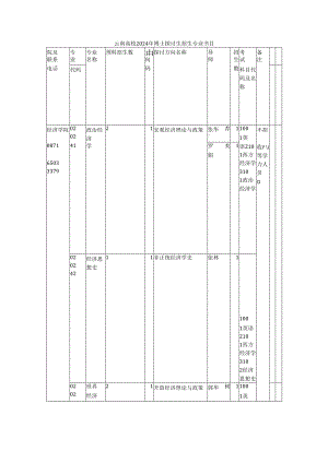 云南大学2024年博士研究生招生专业目录.docx