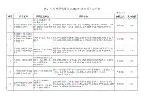 中关村现代服务业2024年试点项目公示表.docx