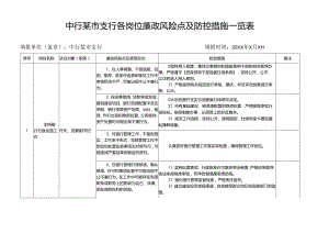 中行某市支行各岗位廉政风险点及防控措施一览表.docx