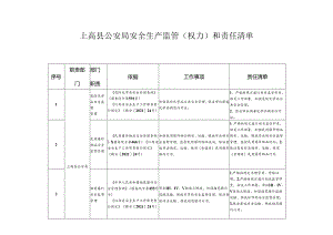 上高县公安局安全生产权力和责任清单.docx