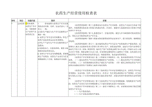农药生产经营使用检查表.docx