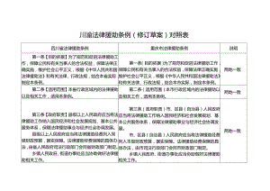 川渝法律援助条例（ 修订草案） 对照表.docx