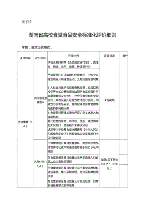 湖南省高校食堂食品安全标准化评价细则.docx