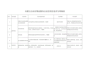 内蒙古自治区物业服务企业信用信息评分明细表.docx