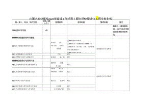 内蒙古农业大学2024年攻读(学术型)硕士学位研究生招生专.docx