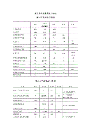 安徽电气职院300MW火电机组运行仿真实训指导03机组主要运行参数.docx