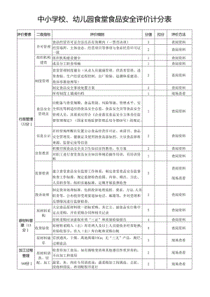 2024《中小学校、幼儿园食堂食品安全评价计分表》.docx