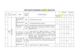 建筑公司结构工程危险源辩识与风险LEC值法评价表.docx