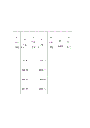 中国CPIGDP与M0M1M2月度数据1986年1月至2024年12月.docx
