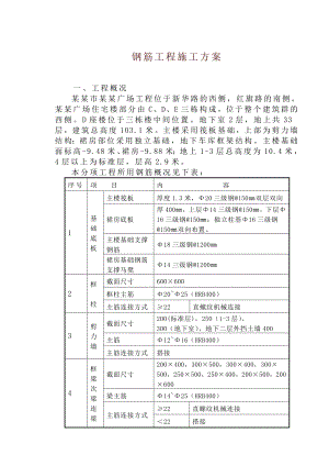 商业楼钢筋工程施工方案.doc