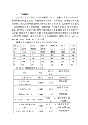 地脚螺栓安装施工方案改后.doc