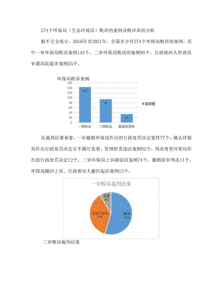 274个环保局（生态环境局）败诉的案例及败诉原因分析.docx