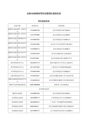 全国142家解放军和武警部队医院名录.docx