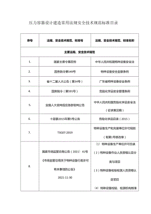 压力容器设计建造常用法规安全技术规范标准目录.docx