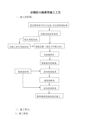 外墙保温岩棉防火隔离带施工工艺.doc