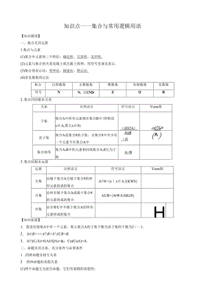 知识点——集合与常用逻辑用语.docx