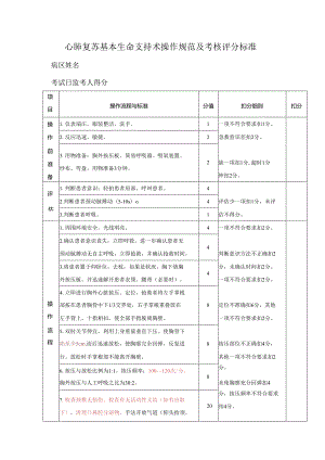 心肺复苏基本生命支持术操作规范及考核评分标准.docx