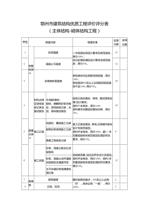 鄂州市建筑结构优质工程评价评分表（主体结构-砌体结构工程）.docx